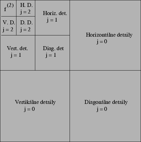 \begin{figure}\centering\epsfig{file=img/wavelet.eps,width=105mm}\end{figure}