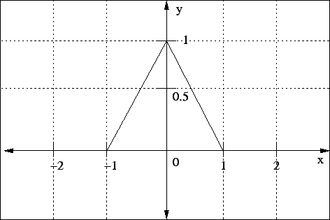 \begin{figure}\centering {
\epsfig{file=img/fitriang.eps,width=105mm}}
\end{figure}