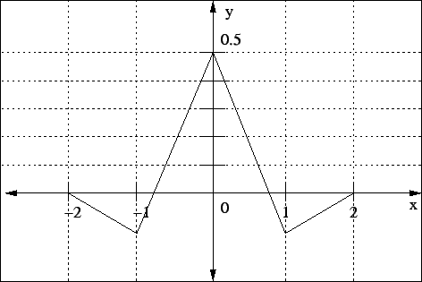 \begin{figure}\centering {
\epsfig{file=img/psitriang.eps,width=105mm}}\end{figure}