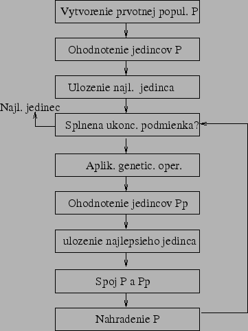 \begin{figure}\centering\epsfig{file=img/schemaes.eps,width=80mm}\end{figure}