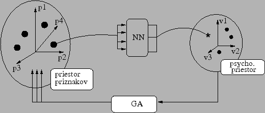 \begin{figure}\centering\epsfig{file=img/retrieval.eps,width=115mm}\end{figure}