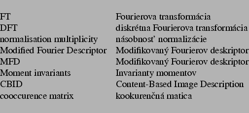 {
\setlength{\tabcolsep}{6pt}
\begin{center}\begin{tabular}
{ll}
FT & Fourier...
...n \\
cooccurence matrix & kookurenn matica \\
\end{tabular} \end{center} }